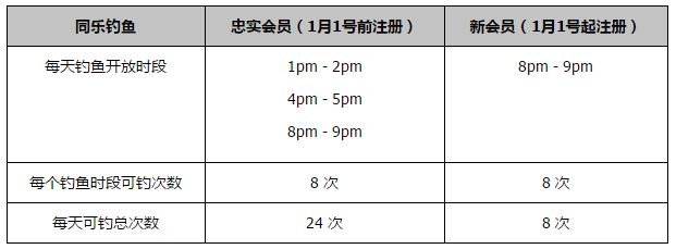 11月份，热刺在英超联赛中连续输给切尔西、狼队和阿斯顿维拉，使他们从领先榜首下滑到第五位。